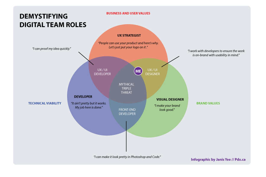 Focused Build Roles Primary 2.0